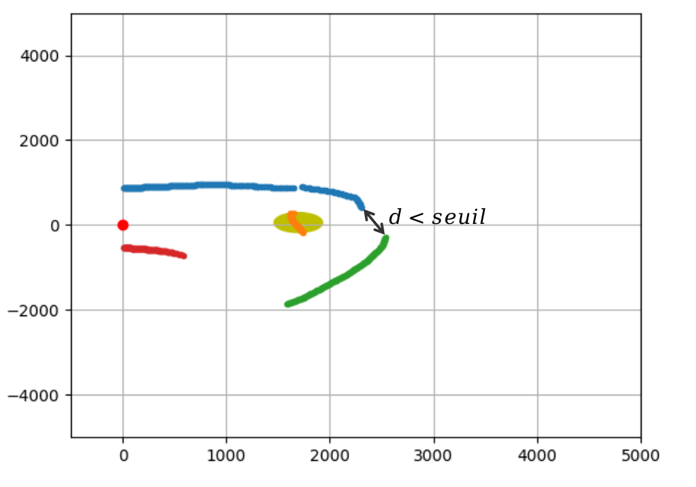 Fusion clusters 2