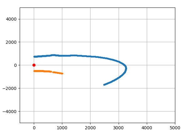 Détection épingle 2