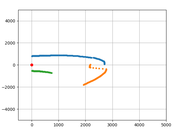 Défaillance épingle 2
