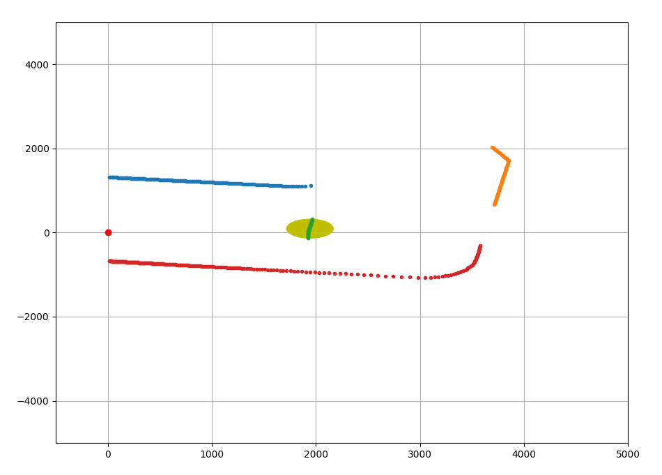 Clustering exemple 2