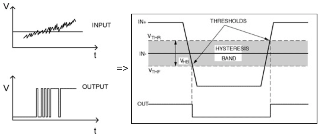 Problématique du bruit et solution par hystérésis