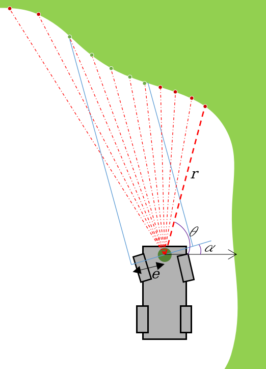Schéma des variables du tube