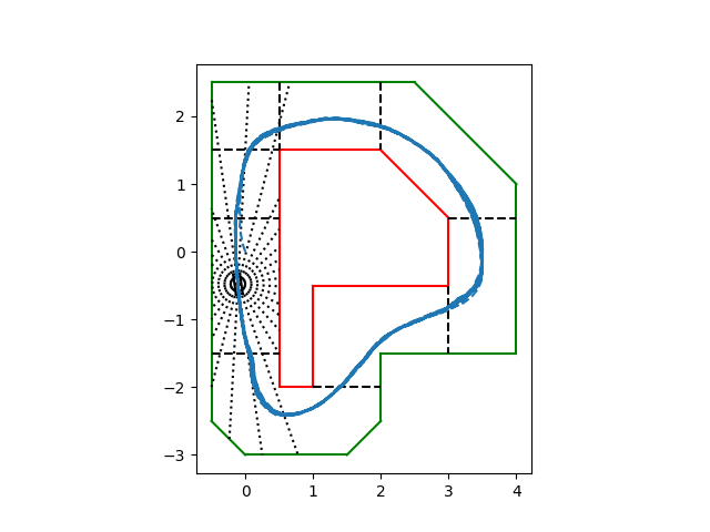 Trajectoire en simulateur